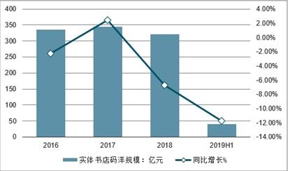 出版物发行零售市场分析报告 2021 2027年中国出版物发行零售行业前景研究与市场调查预测报告 