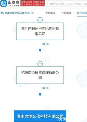 阿里影业投资成立新公司,经营范围含出版物零售等