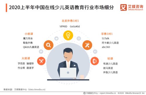 2020上半年中国在线少儿英语教育行业研究报告